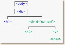 Bild eines Dokumentenbaums